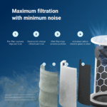 Blueair Blue Pure 311i Max Air Purifier