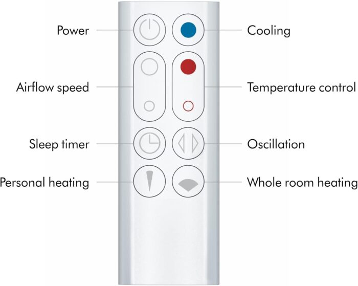 Dyson Hot+Cool Jet Focus Fan Heater AM09