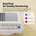 Coway Airmega AP-1512HH True HEPA Purifier with Air Quality Monitoring